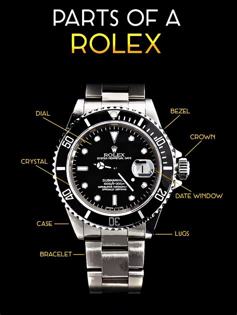 Rolex Parts 